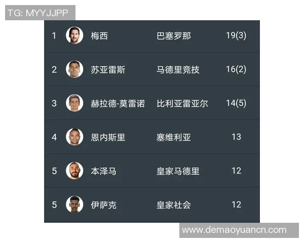 西甲历届联赛射手王回顾:历史数据与成就 西甲历届联赛射手王回顾:历史数据与成就