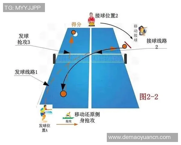 乒乓球技术与战术的深度解析:从基础训练到顶级比赛的全面提升 乒乓球技术与战术的深度解析:从基础训练到顶级比赛的全面提升