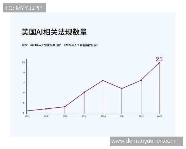 最新研究揭示：人工智能对全球经济发展的深远影响与挑战