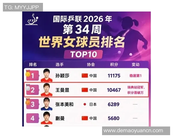 乒乓球个人能力榜单揭晓上海乒乓球队荣登第二名引关注
