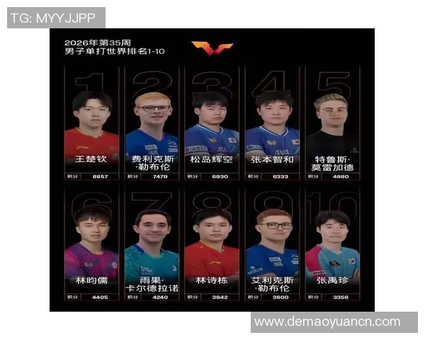 乒乓球状态排行榜揭晓北京乒乓球队荣登第五名引关注